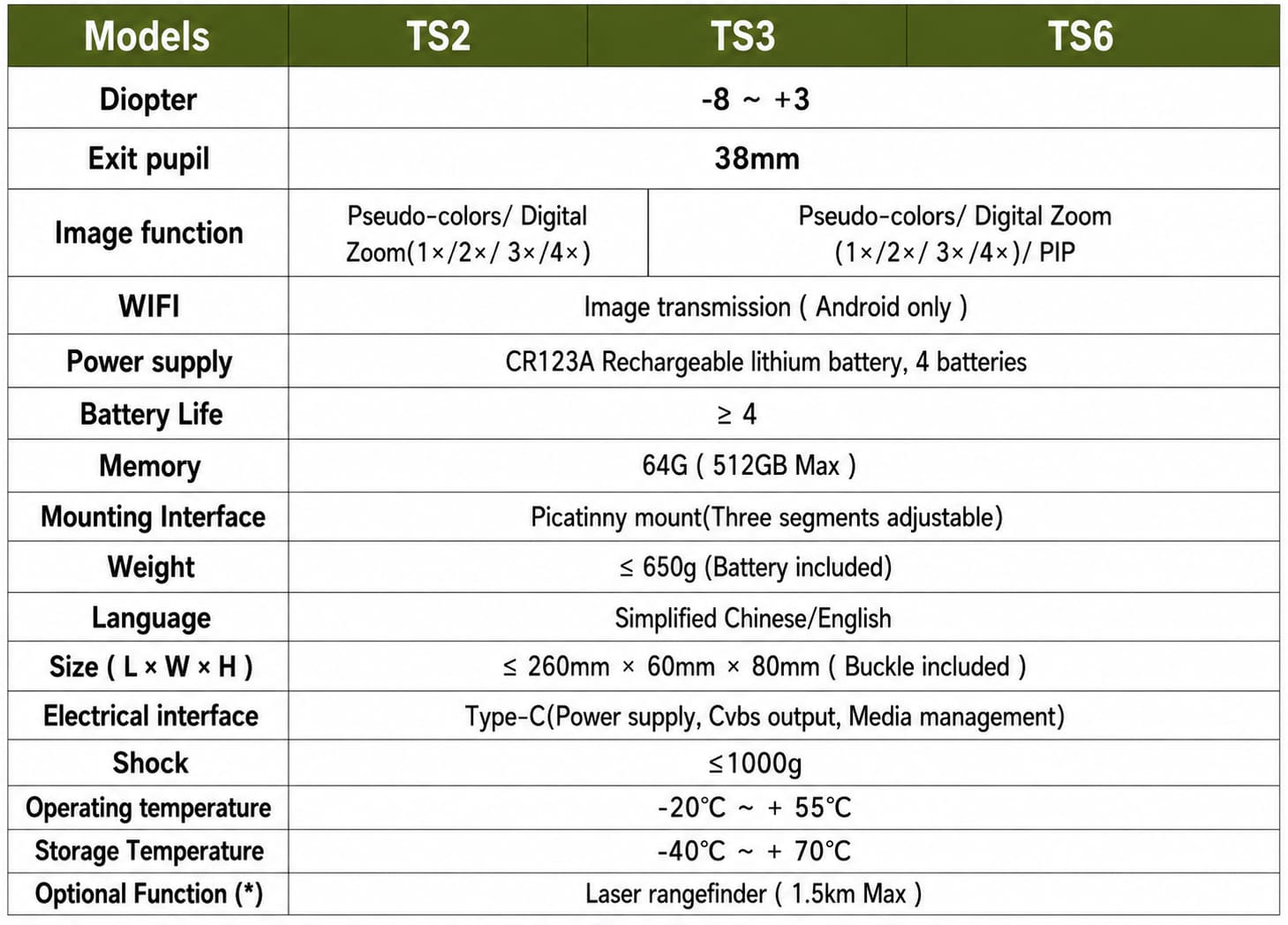Ts info2